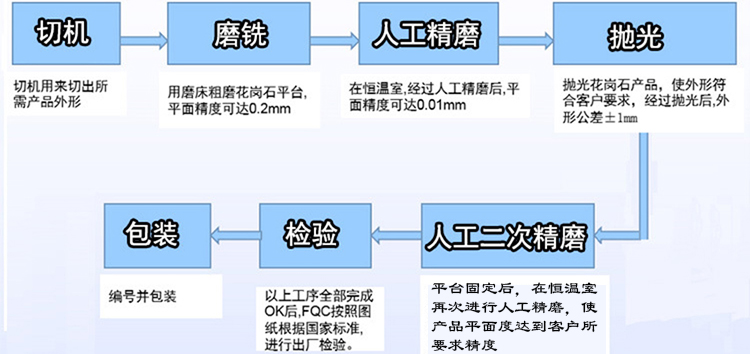 蘇州大理石平臺(tái)/平板【廠(chǎng)家、價(jià)格、圖片】